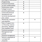Legal framework of the Cohesion Fund