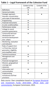 Legal framework of the Cohesion Fund