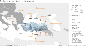 Turkey's geostrategic environment