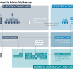 The Scientific Advice Mechanism