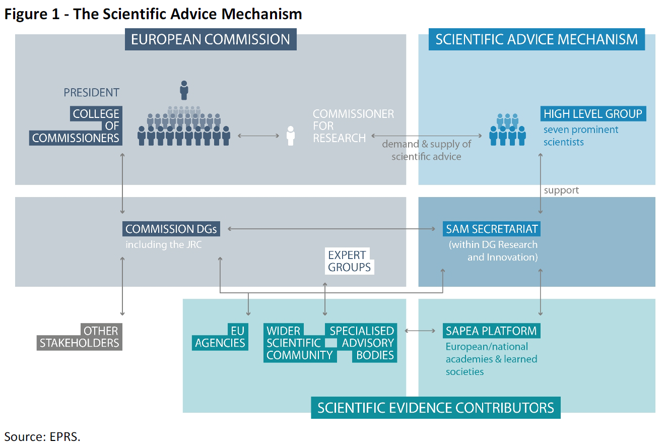 12 Graphs: Seven eminent scientists