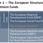 The European Structural and Investment Funds
