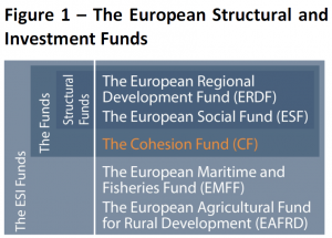 The European Structural and Investment Funds