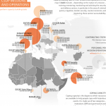 Capacity building in the EU's missions and operations