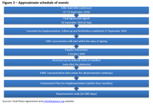 Approximate schedule of events