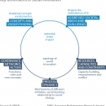 Key dimensions of social innovation