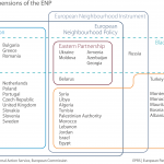 The regional dimensions of the ENP