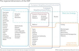 The regional dimensions of the ENP
