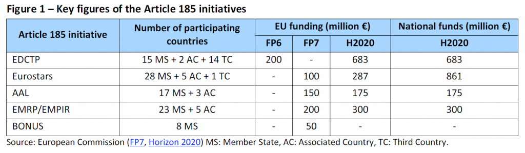 Key figures of the Article 185 initiatives