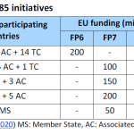 Key figures of the Article 185 initiatives