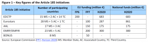 Key figures of the Article 185 initiatives
