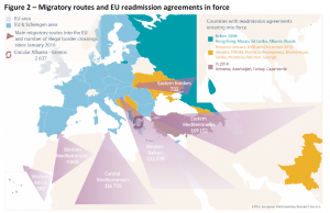 Migratory routes and EU readmission agreements in force
