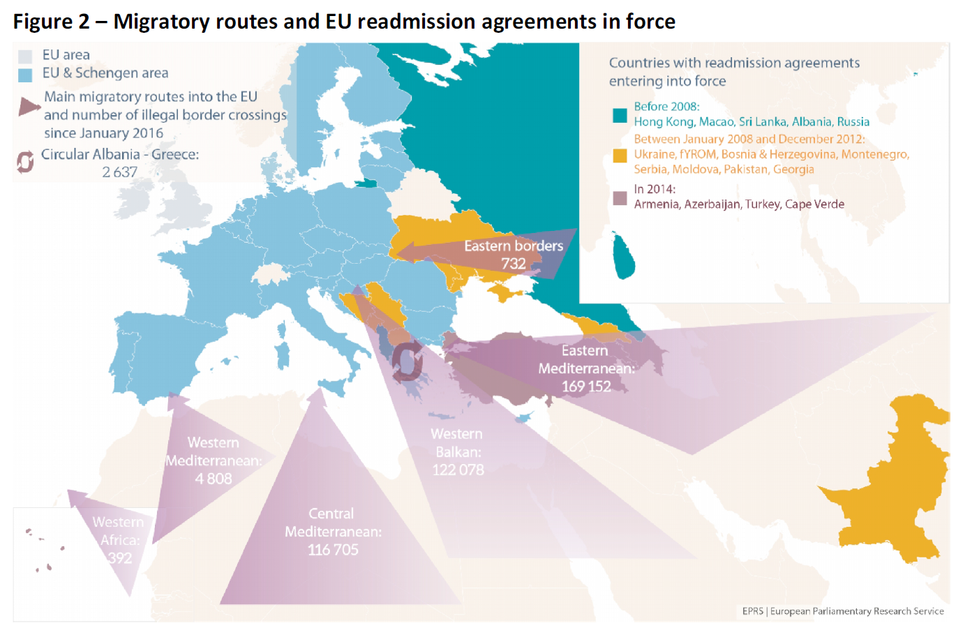 Migratory routes and EU readmission agreements in force