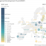 The ERDF allocation per Member State and per capita (2014-2020)