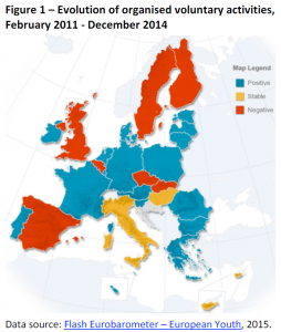 Evolution of organised voluntary activities, February 2011 - December 2014
