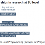 Public-public partnerships in research at EU level
