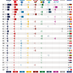 Size of political groups in the EP by Member State (as of 01 October 2016)