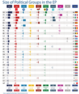 Size of political groups in the EP by Member State (as of 01 October 2016)