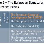The European Structural and Investment Funds