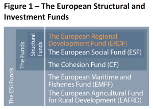 The European Structural and Investment Funds
