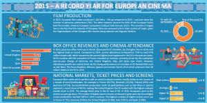 2015-a-record-year-for-european-cinema