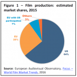 LUX Prize – Ten years of support for EU cinema