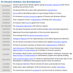 EU-Ukraine relations: key developments