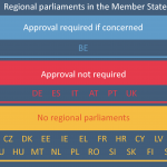 Regional Parliaments in the Member States