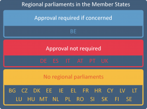 Regional Parliaments in the Member States