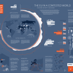 The EU in a contested World