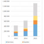 Asylum applications in the 28 EU Member States