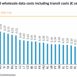 Estimated wholesale data costs