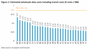 Estimated wholesale data costs