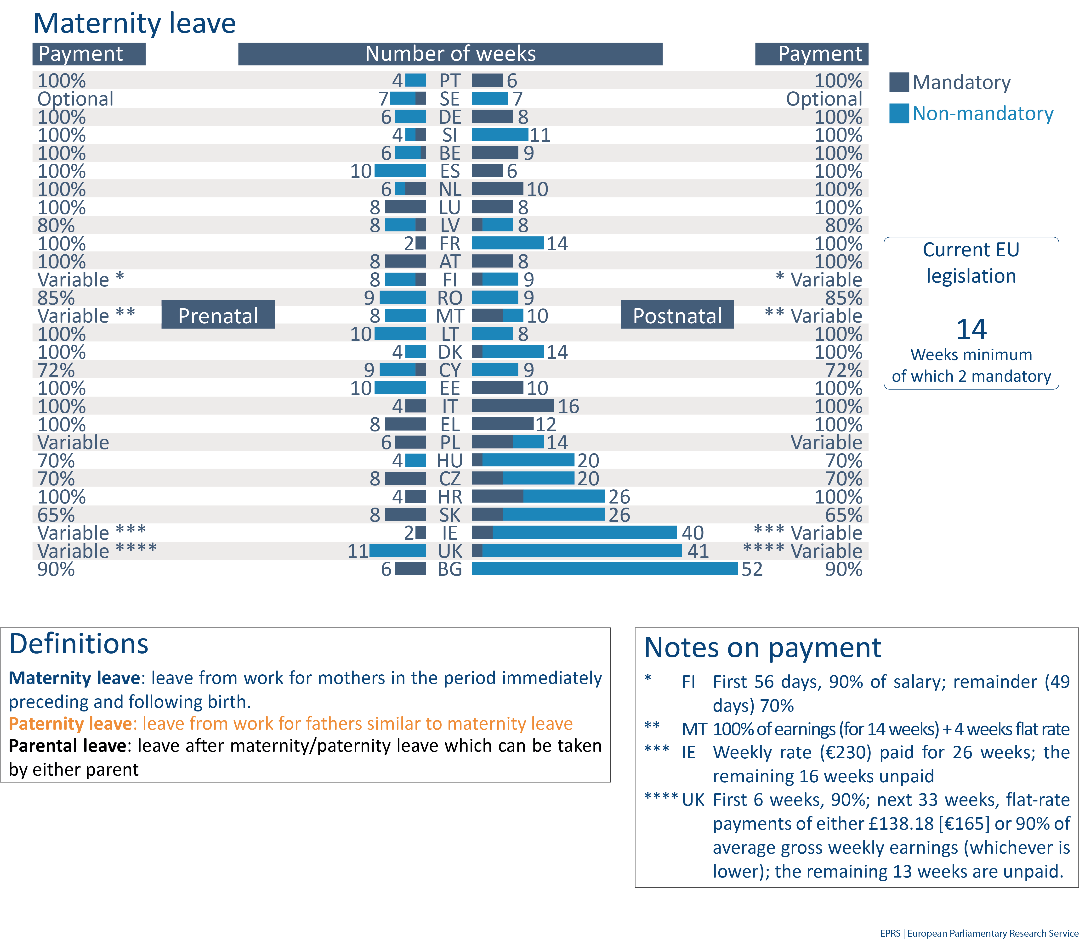 Maternity and paternity leave in the EU