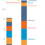 Share of ASEAN member states within EU total exports to and imports from ASEAN