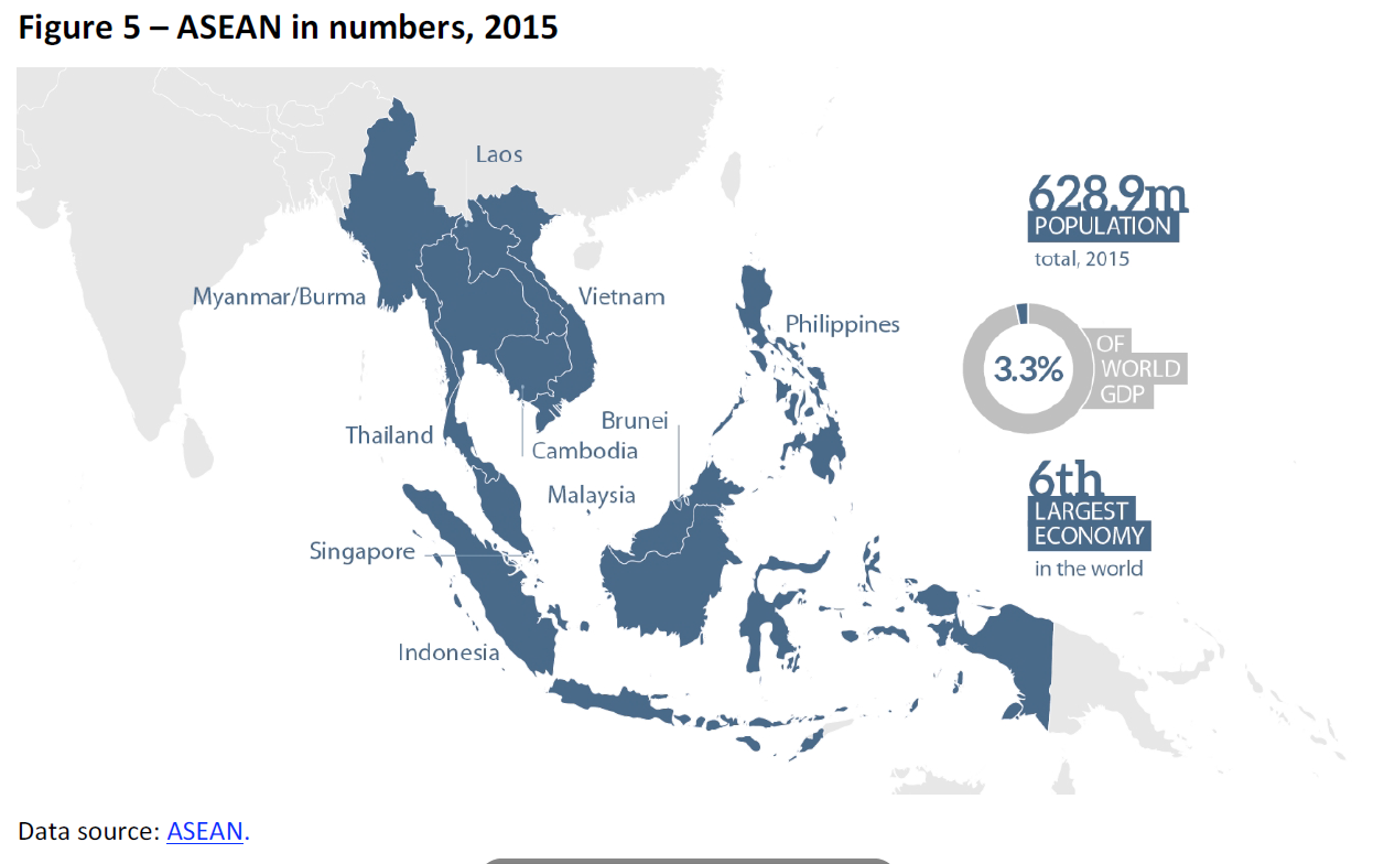 Driving trade in the ASEAN region Progress of FTA negotiations