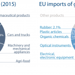 EU import and export to Japan