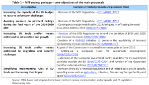 MFF review package – core objectives of the main proposals