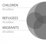 Children on the Move Globally in 2015 (absolute numbers)