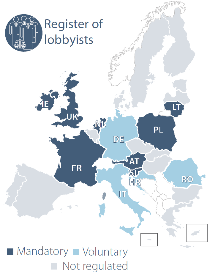 Regulation of lobbying across the EU