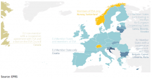 Figure 2 – EU and ESA member states