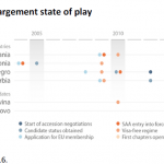 Enlargement state of play