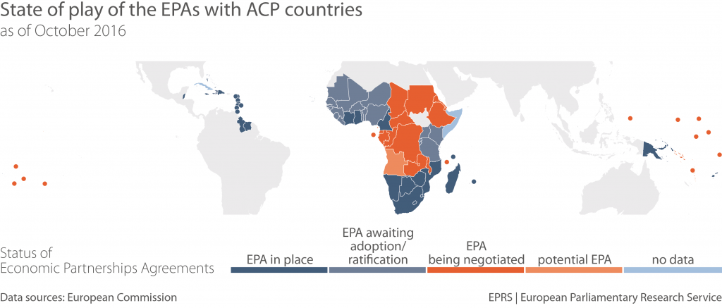 State of play of EPAs with ACP countries (as of October 2016)