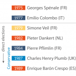 European Parliament Presidents