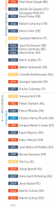 European Parliament Presidents