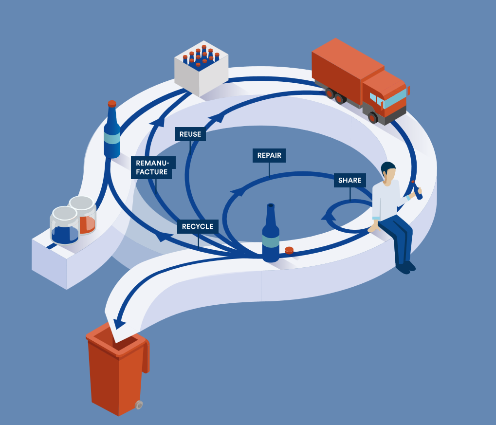 Circular economy: animated infographic