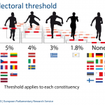Electoral threshold