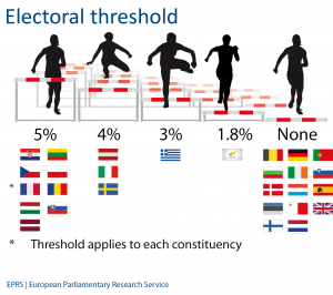 Electoral threshold