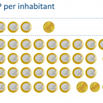 Annual cost of the EP per inhabitant