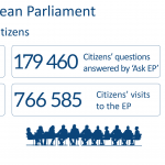Working with partners and citizens